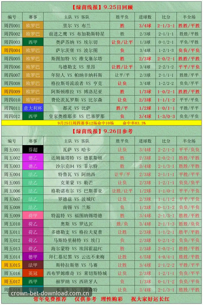 皇冠竞彩平台苹果版实用技巧：电竞赛程刷新与篮球数据同步的必备知识